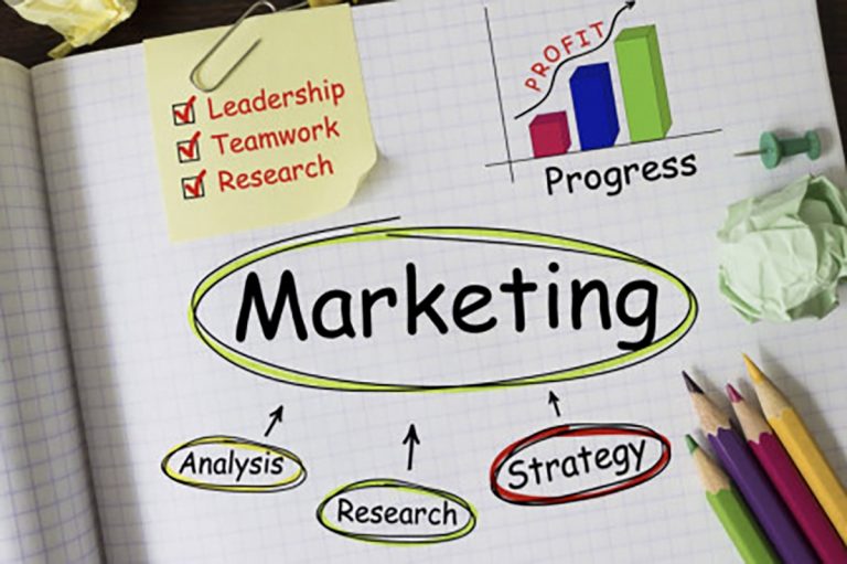 Marketing Analysis, research, strategy